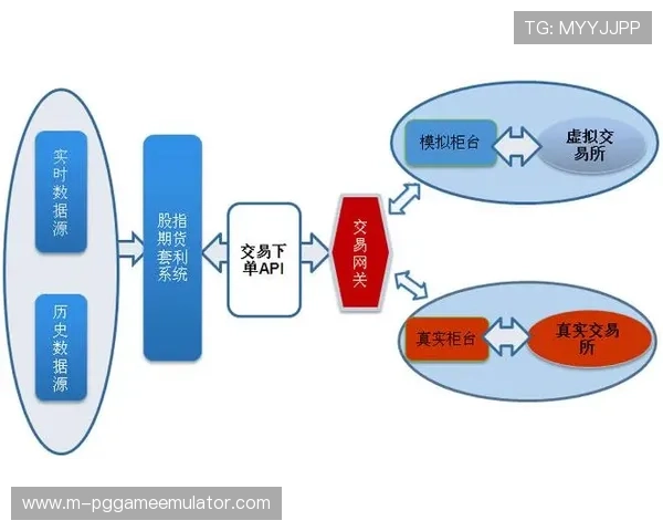 采集服务定价模型当前优化，增强市场透明度与信任